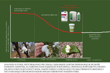 05 04 2023 9 bioforge